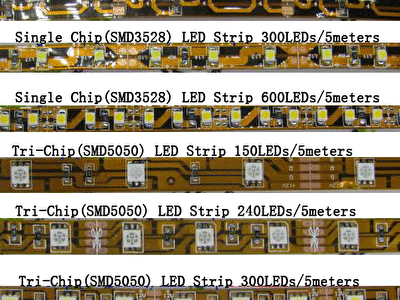 NWP-SMD3528-LED-STRIPS_0-02(1).gif